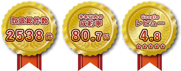 取扱総件数1234件 半年以内の成約率98.7%